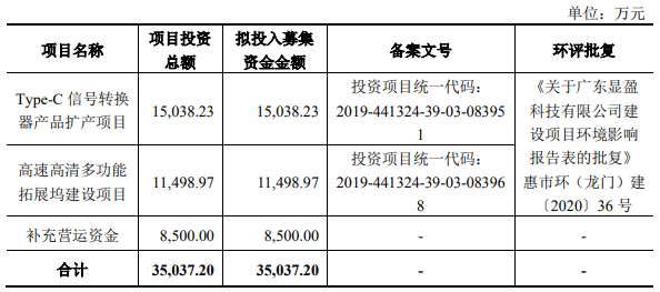 显盈科技：截至2025年4月10日公司在中国证券登记结算有限责任公司登记在册的股东户数为15,002户