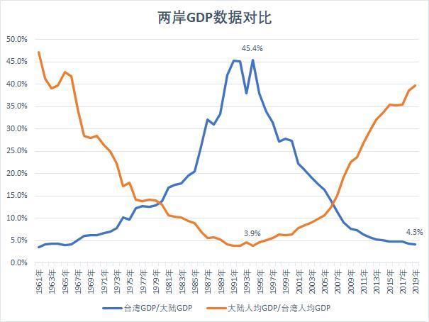 股指两日暴跌2838点，台湾经济的出路在哪里