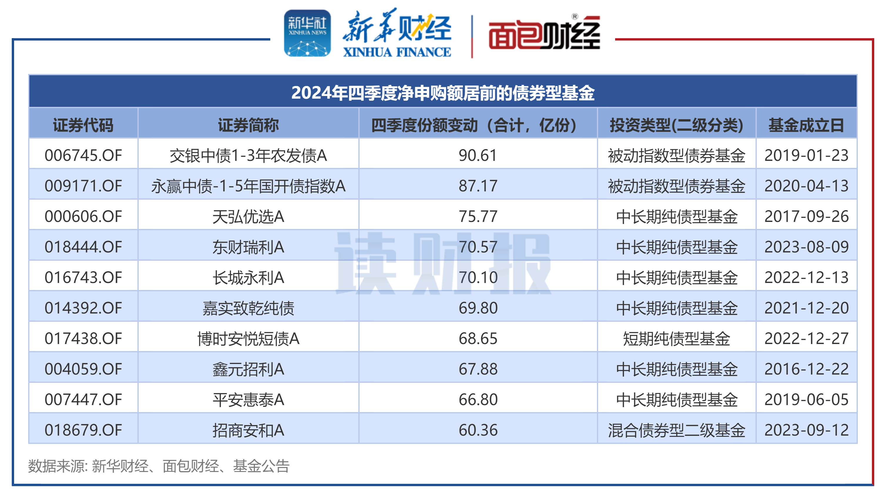 蠡湖股份（300694）2024年年报简析：净利润减17.9%，公司应收账款体量较大