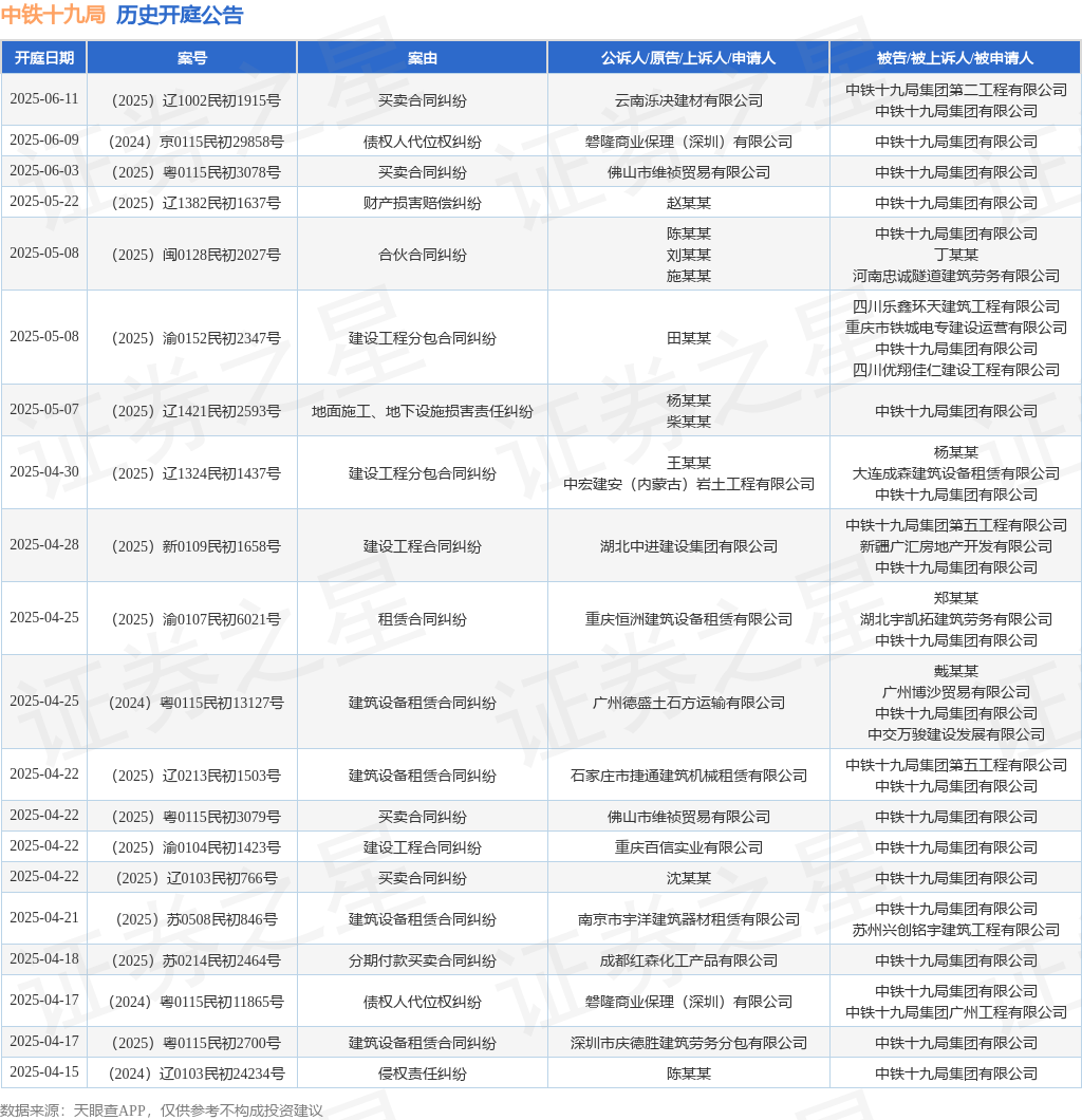 【企业动态】ST爱康新增1件法院诉讼，案由为买卖合同纠纷案件执行