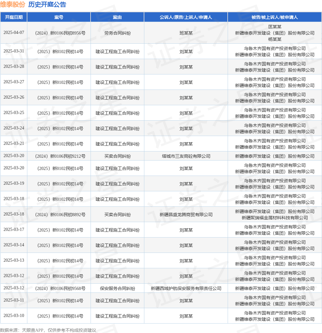 【企业动态】ST爱康新增1件法院诉讼，案由为买卖合同纠纷案件执行