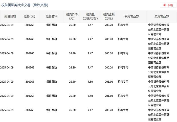 中航泰达大宗交易成交124.90万元