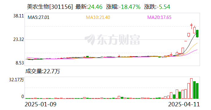 亚联机械换手率66.06%，上榜营业部合计净买入6469.23万元
