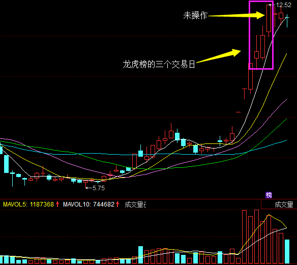 贝因美龙虎榜数据（4月18日）