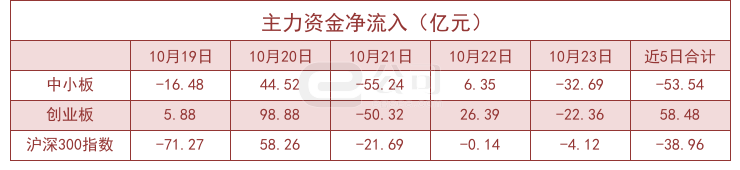 乳业概念下跌3.69%，8股主力资金净流出超3000万元