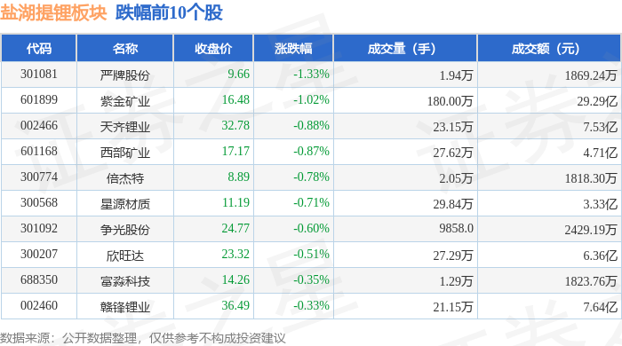 太赫兹概念涨3.07%，主力资金净流入11股