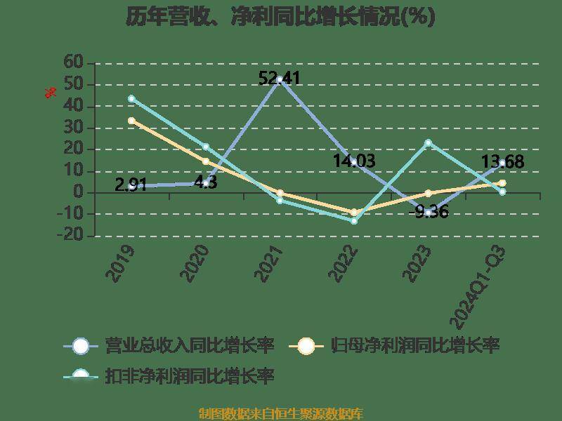 杭州热电:拟6.7亿元投建湖北滨江热电联产项目(一期)工程项目