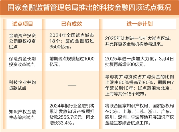 机构调研保持高热度 “科技叙事”是主线