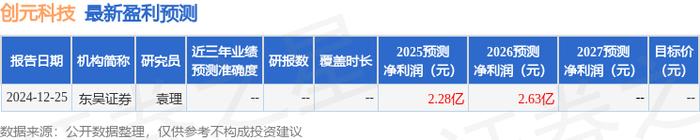 机构调研保持高热度 “科技叙事”是主线