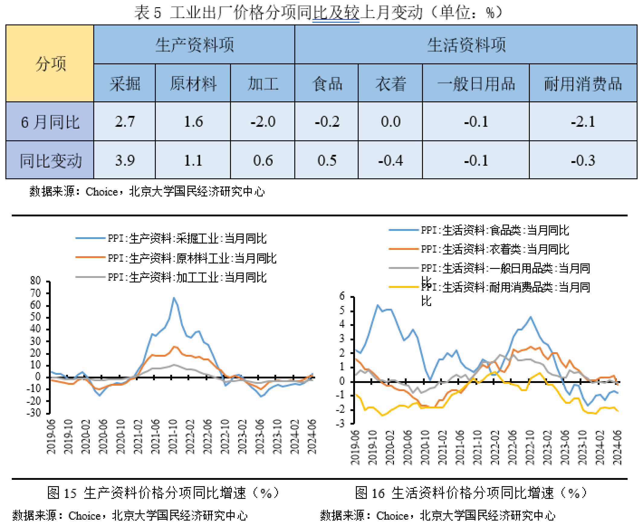 国家统计局:3月PPI环比下降0.4% 同比下降2.5%