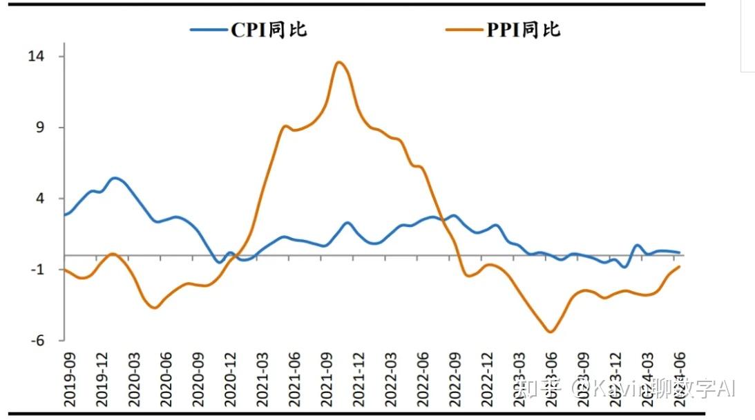 国家统计局：3月PPI环比下降0.4% 同比下降2.5%