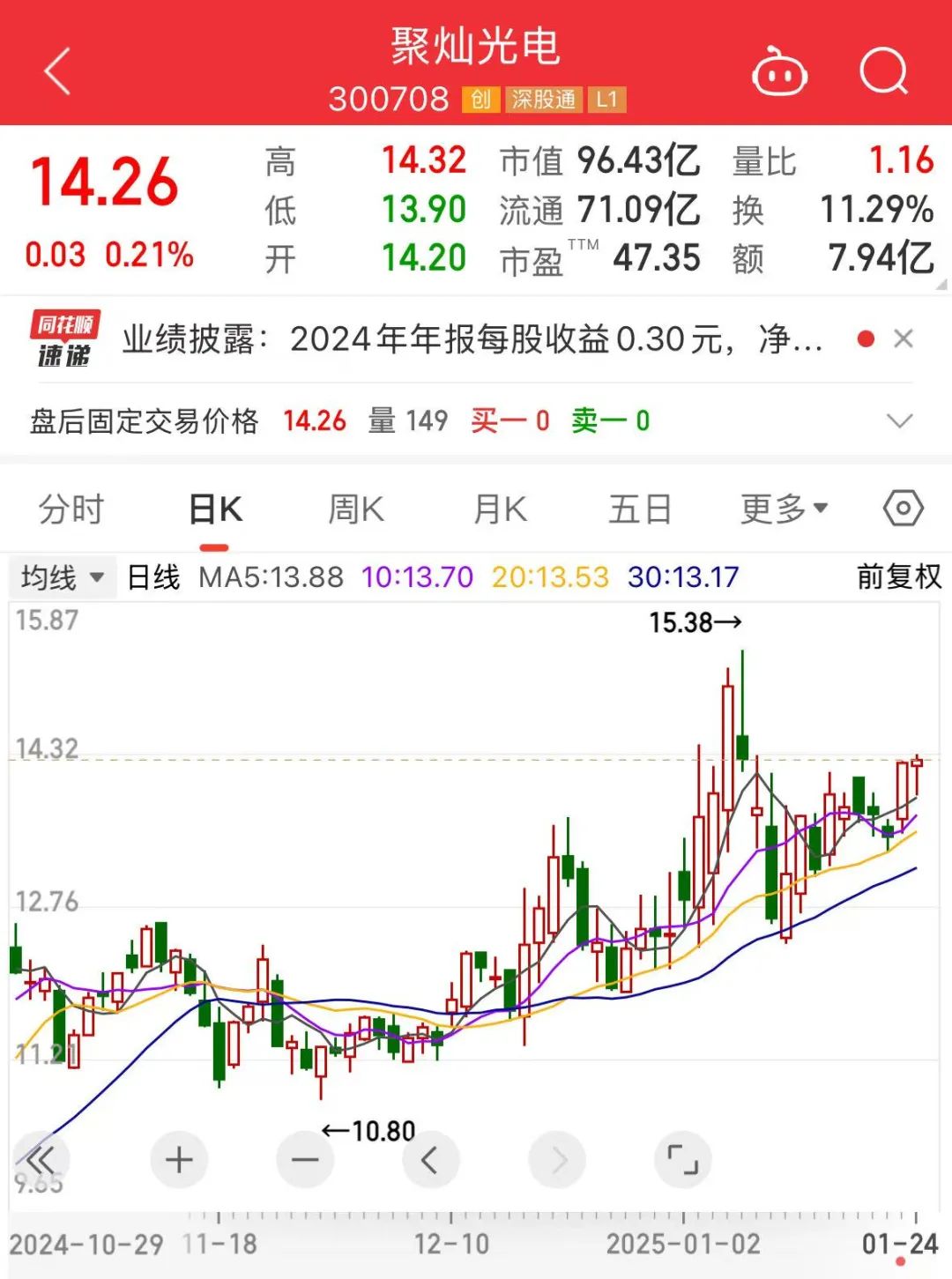 东尼电子（603595）2024年年报简析：营收净利润同比双双增长，短期债务压力上升