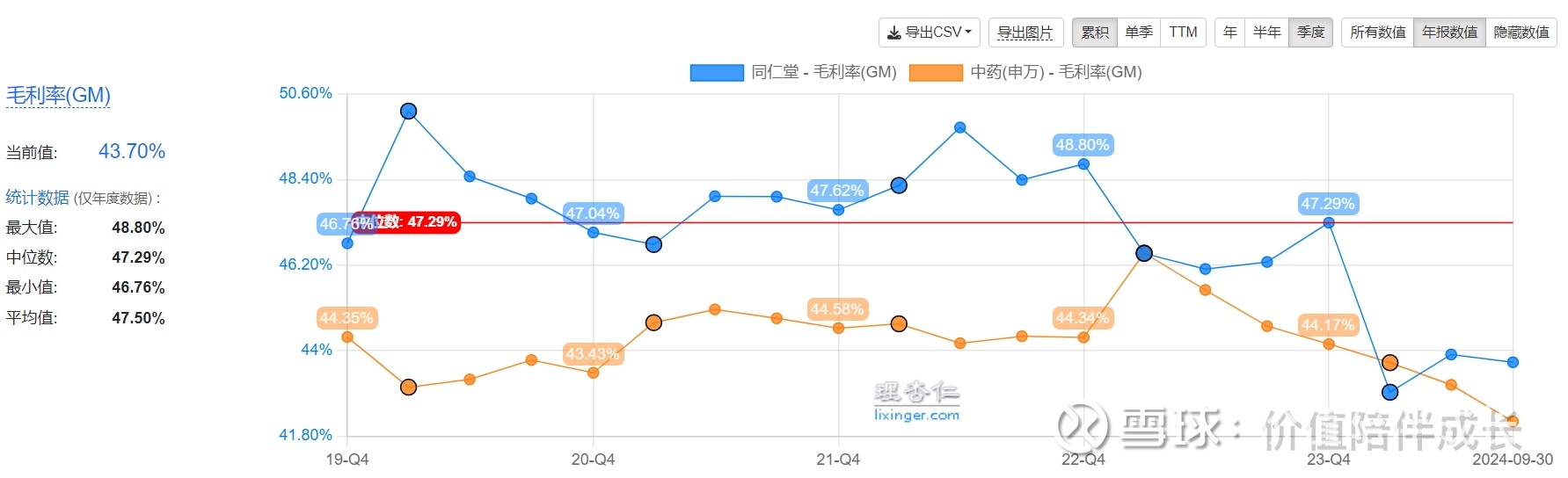 金桥信息(603918)2025年一季报简析:营收上升亏损收窄