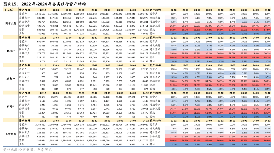 A股部分上市银行一季报业绩分化