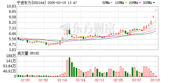亚太股市，集体飘红！A股这个板块批量涨停