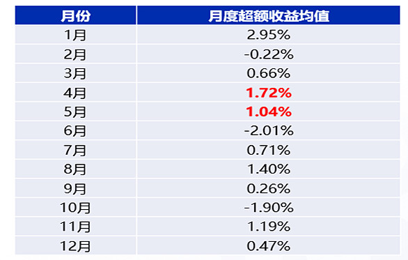 华泰证券：港股或仍具相对收益 关注服务性消费、进口替代及红利