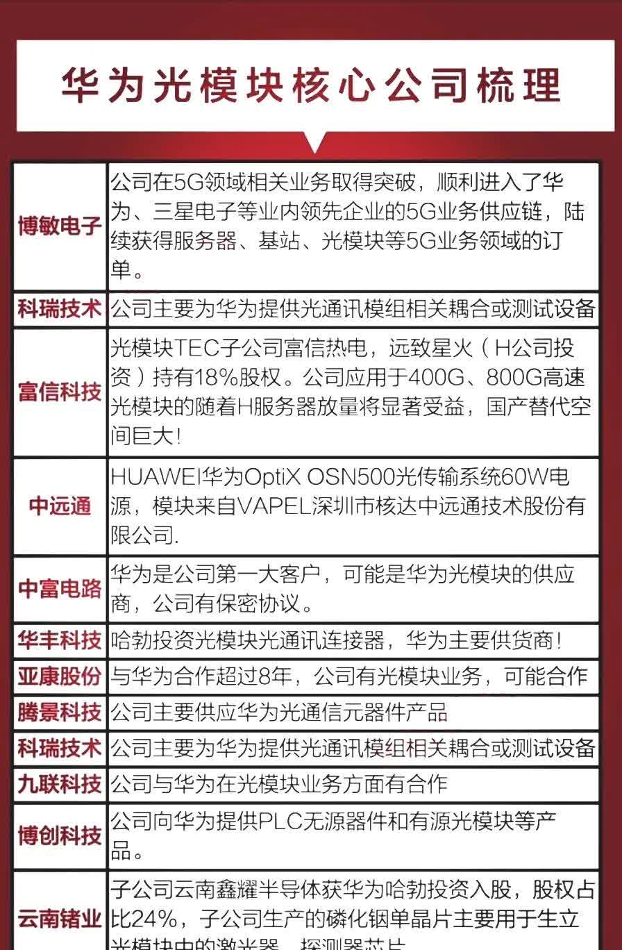 中际旭创：2025年800G光模块更大规模部署将会是一个重要的看点