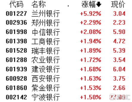 午评：沪指涨0.3%，有色、电力等板块拉升，AI应用概念等活跃