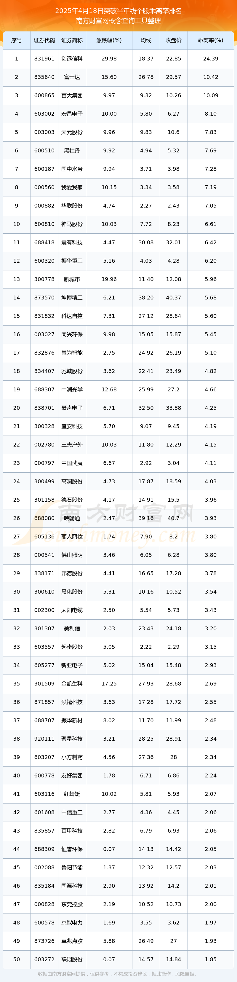 今日223只个股突破半年线