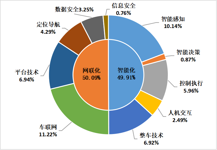 长城汽车获得实用新型专利授权：“踏板总成及车辆”