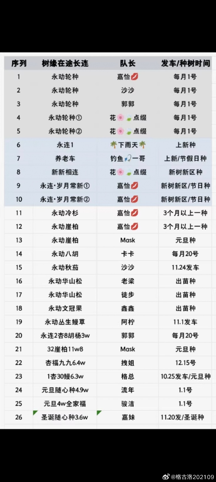 蚂蚁森林连续9年大规模“春种”，种树6亿棵“增绿”又“增收”