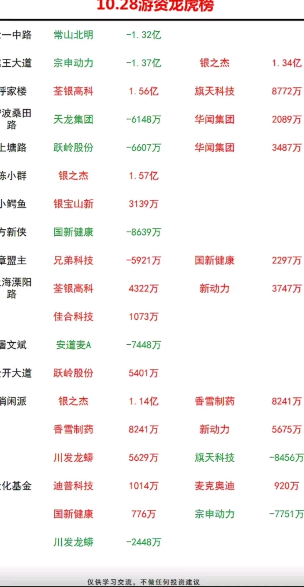 民士达4月21日龙虎榜数据