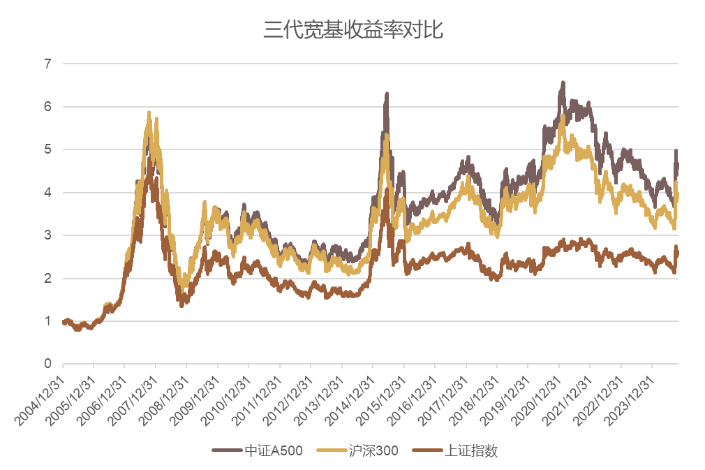 汇添富基金过蓓蓓：黄金长期价格趋势应着重考虑货币因素