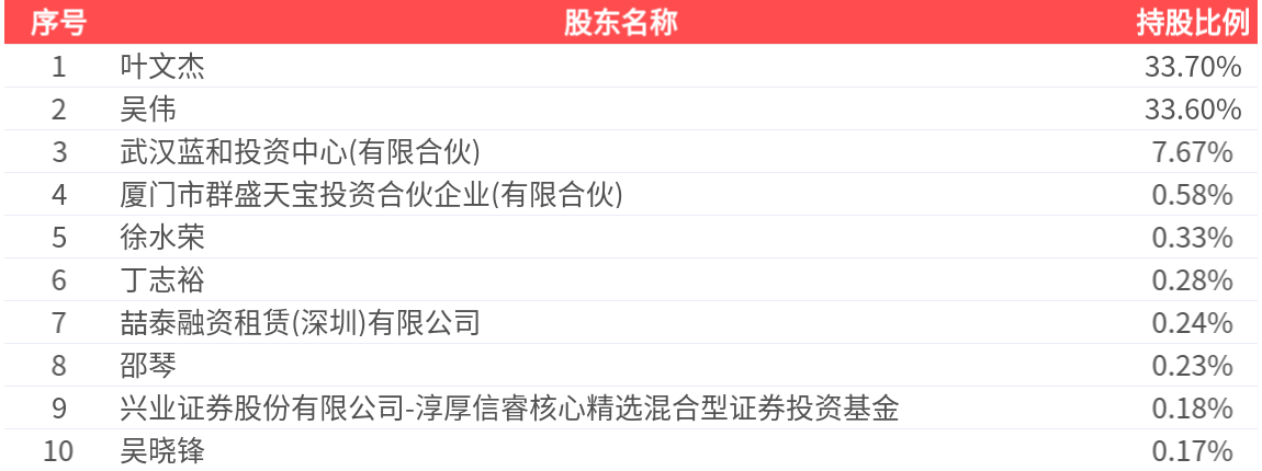 武汉蓝电龙虎榜数据（4月21日）