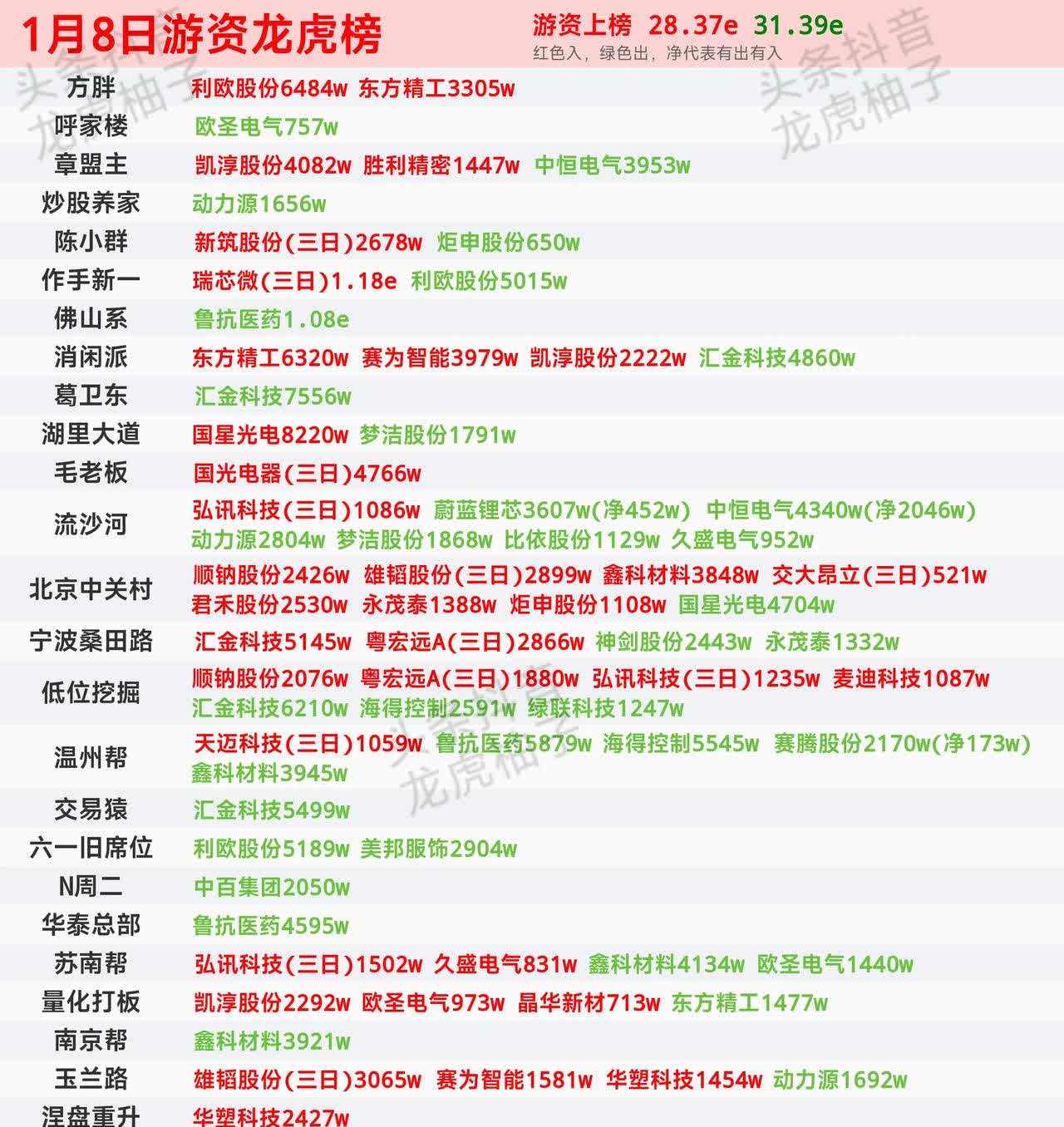 武汉蓝电龙虎榜数据（4月21日）