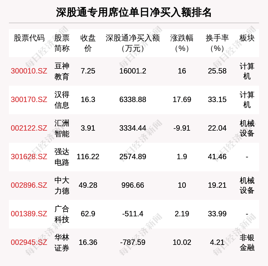 武汉蓝电龙虎榜数据（4月21日）