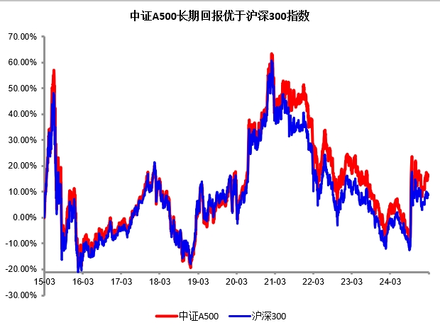 【ETF观察】4月21日宽基指数ETF净流出13.43亿元