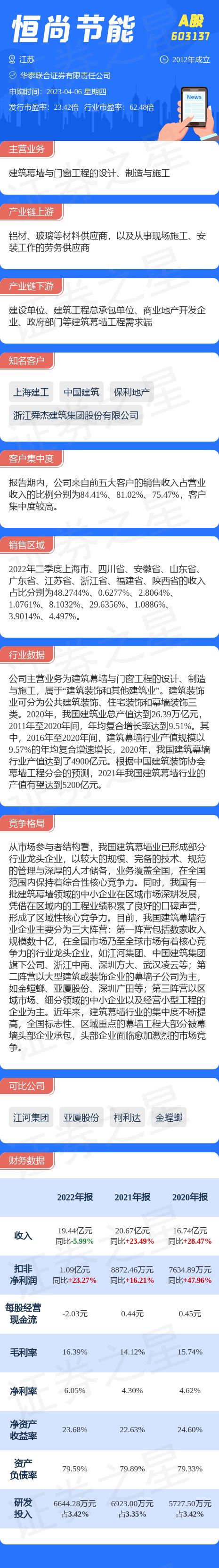 打新必看 | 3月14日两只新股申购