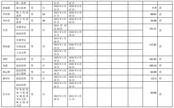 山外山2024年净利7089万减少64%：董秘喻上玲薪酬54万涨薪4万