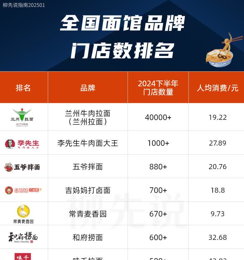 面馆投资热潮四年后，遇见小面冲刺“中式面馆第一股”
