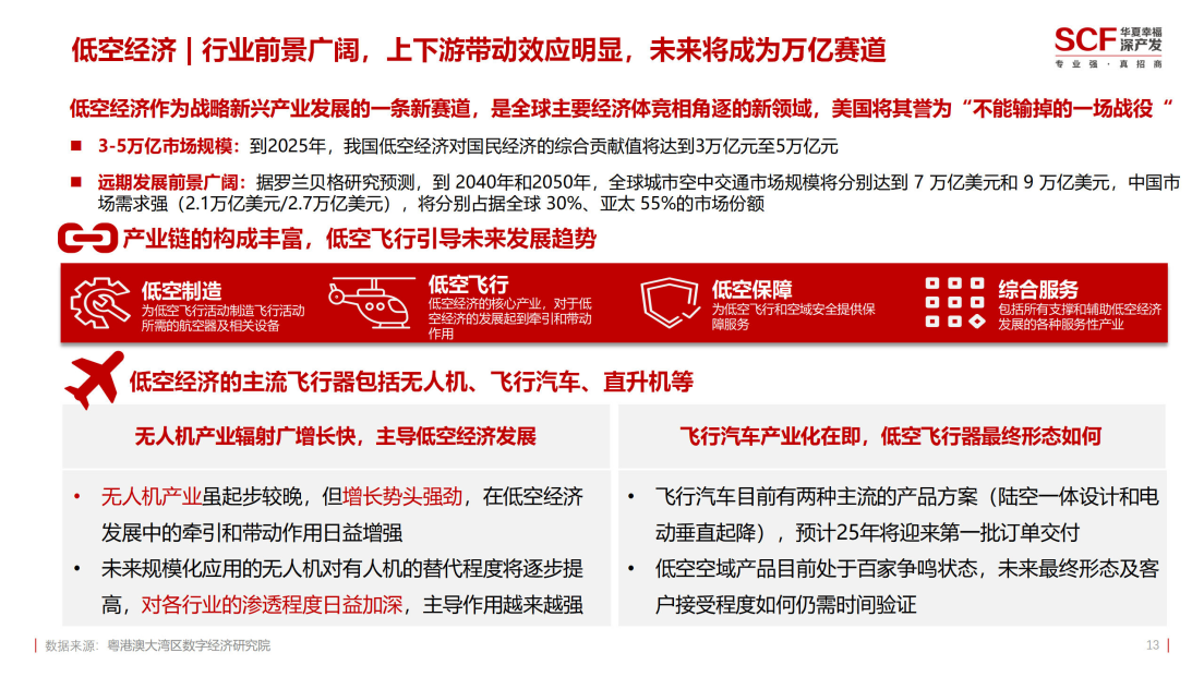 到2035年新建低空通信基站总投入预计超千亿元 低空智联网护航低空经济“飞得好”