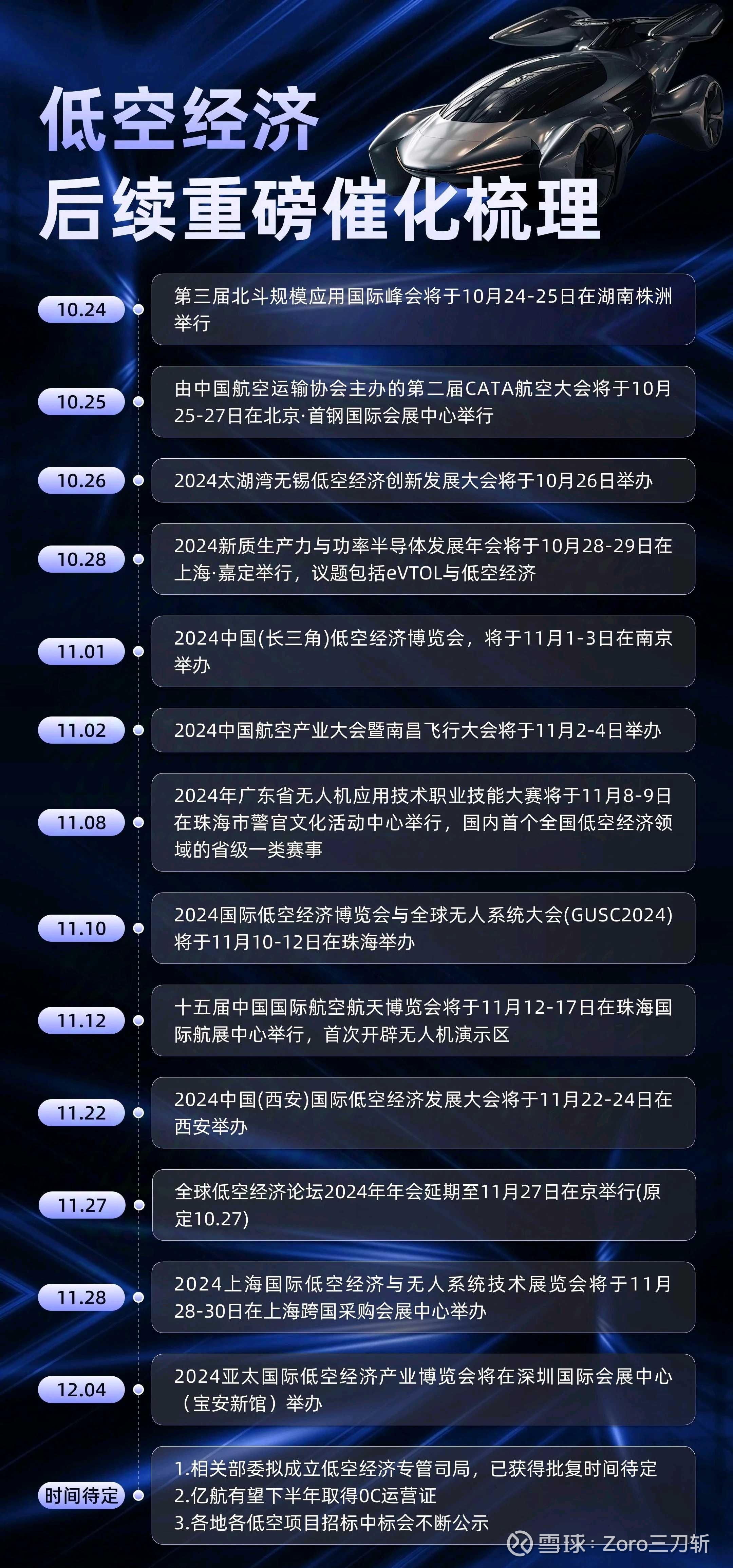 到2035年新建低空通信基站总投入预计超千亿元 低空智联网护航低空经济“飞得好”