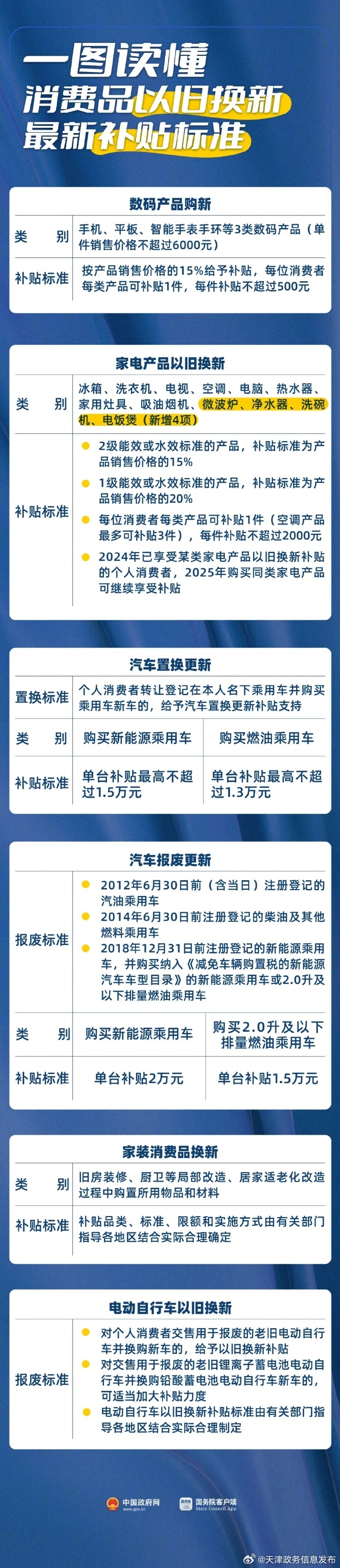国家发展改革委:4月17日24时起,国内汽、柴油价格每吨分别降低480元和465元