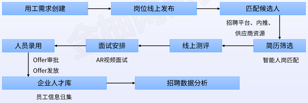2025 - 2030全球卫星互联网：市场潜力释放，竞争格局重塑，战略破局之选_保险有温度,人保车险   品牌优势——快速了解燃油汽车车险