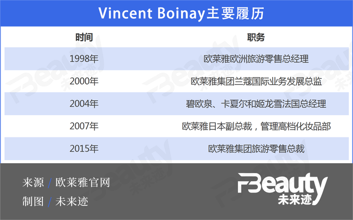 欧莱雅中国旅游零售部门调整,回应称积极转型非大规模裁员
