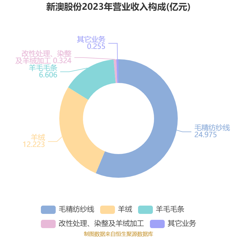 三维股份公布2024年分配预案：拟10派1.8元