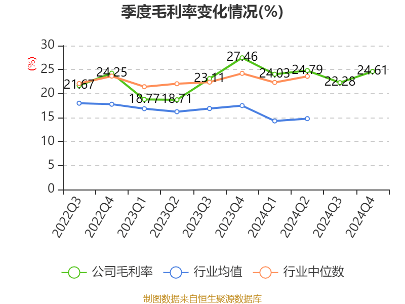 三维股份公布2024年分配预案：拟10派1.8元