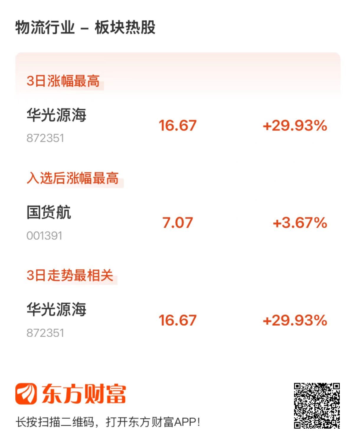 中信建投：信创板块景气度持续回升 建议关注细分领域龙头厂商