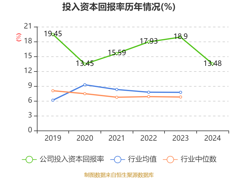 三维股份公布2024年分配预案：拟10派1.8元