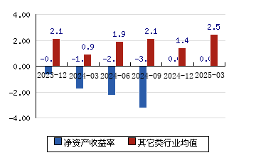 德恩精工：公司产品使用的原材料主要有废钢、钢材、铝材等