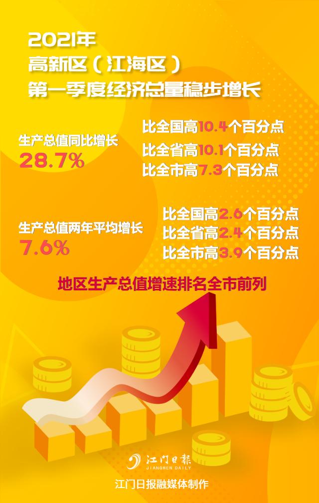 延续一季度“开门红”：提升收入是关键