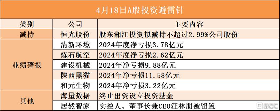 居然智家实控人汪林朋被留置