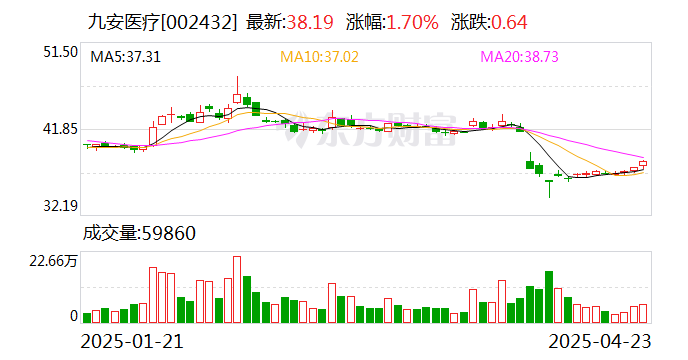 九安医疗：美国加税给公司造成的实际影响尚无法准确估算