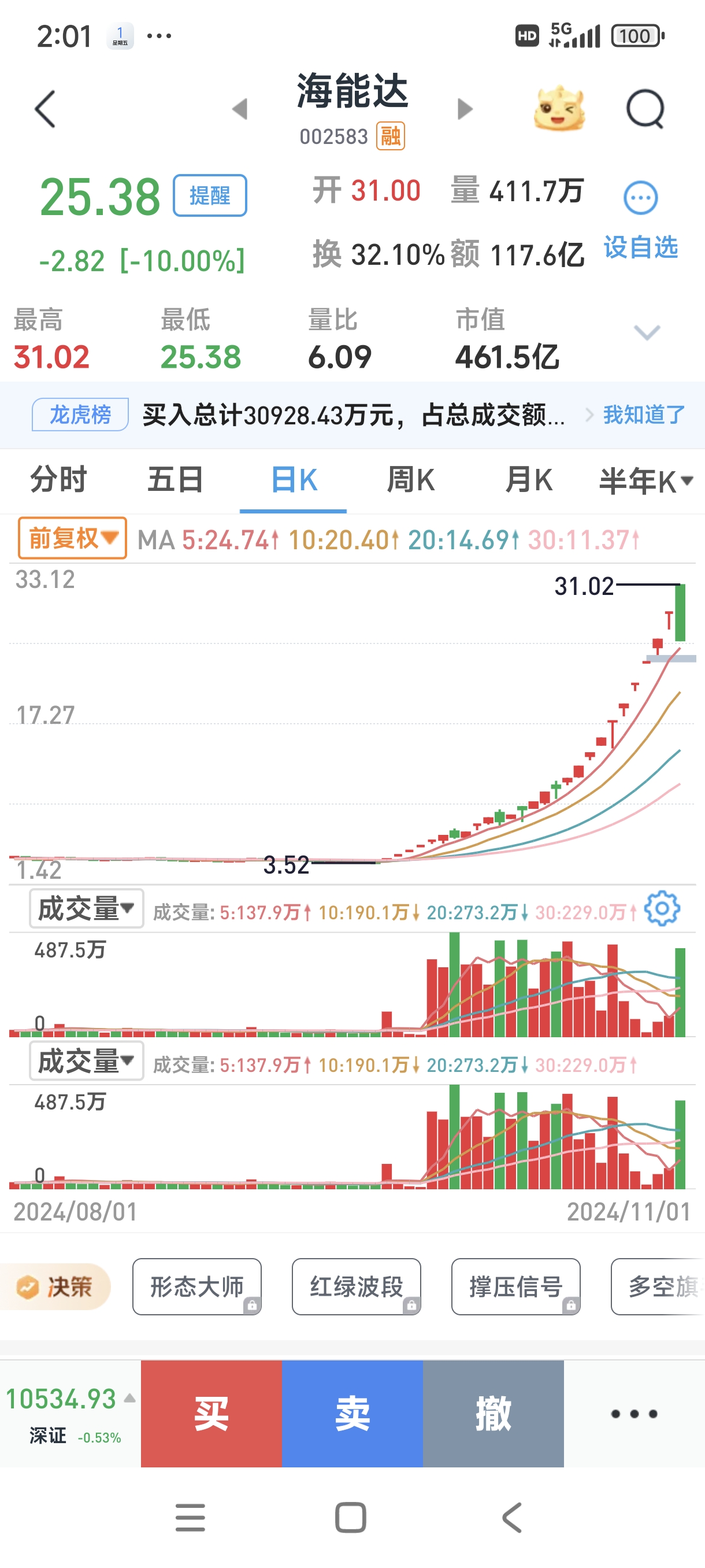 通达海(301378.SZ)：2024年净亏损5032.65万元