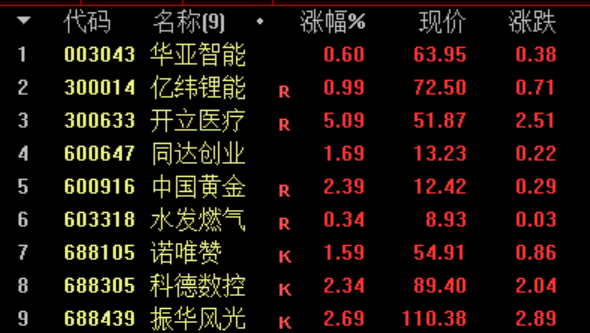 柘中股份(002346.SZ)：一季度净利润1.47亿元
