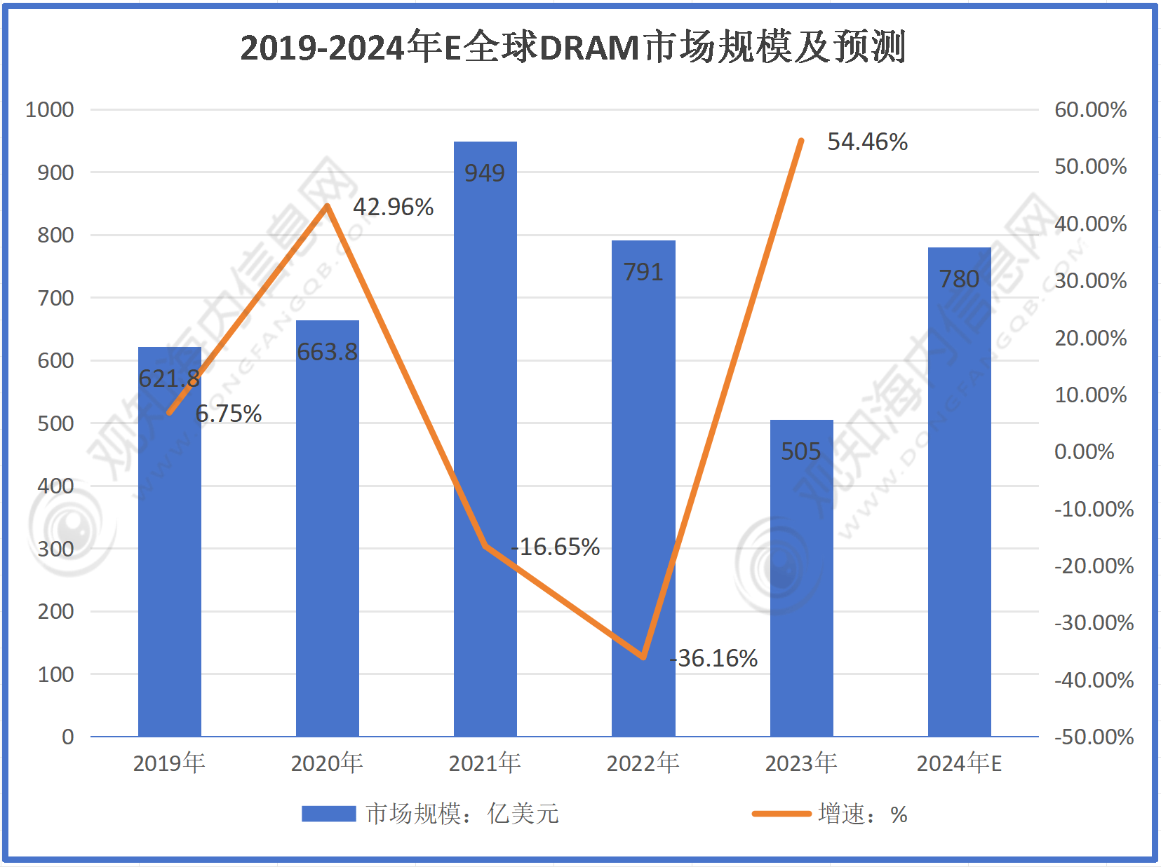 金融监管总局尹江鳌：2024年我国出口信用保险承保金额首次突破1万亿美元 为“走出去”企业提供多方面保险保障